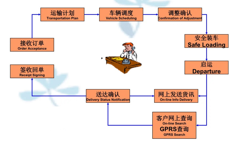 苏州到杨林街道搬家公司-苏州到杨林街道长途搬家公司